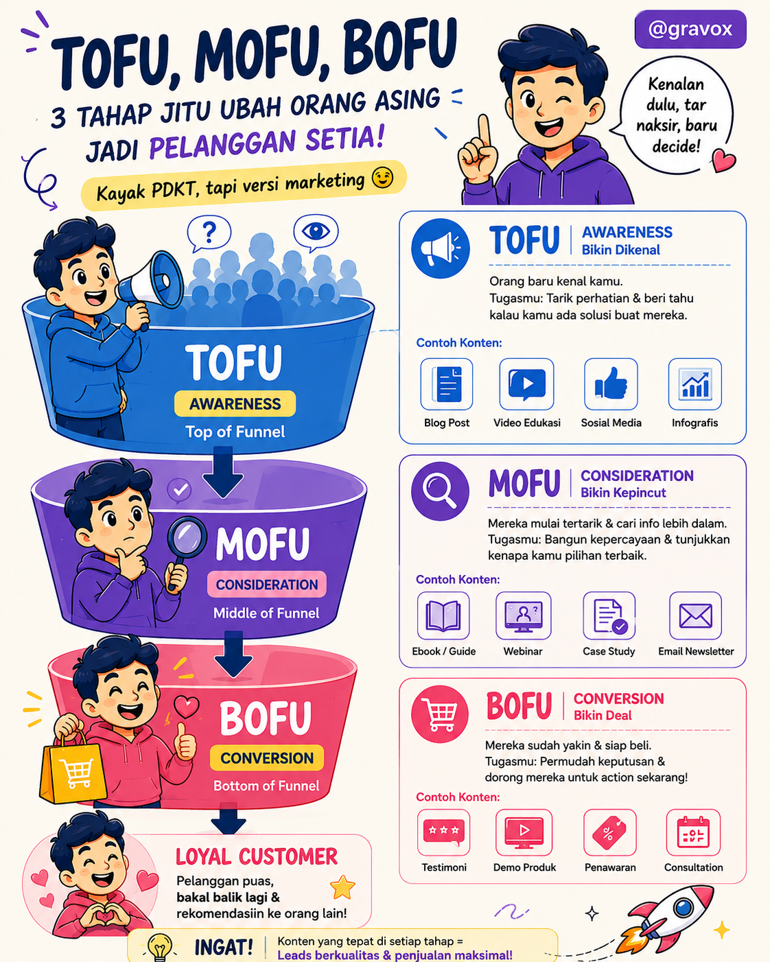 Infografis Menarik